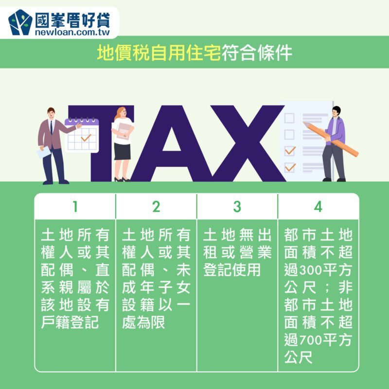 地價稅自用住宅需符合4大條件!9/22前申請才有優惠 | 國峯厝好貸 地價稅自用住宅符合條件