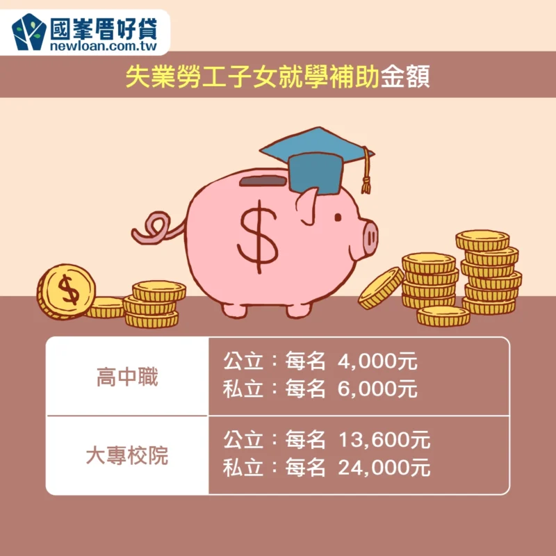 失業勞工子女就學補助10/13截止!符合「這條件」加碼20% | 國峯厝好貸 失業勞工子女就學補助金額