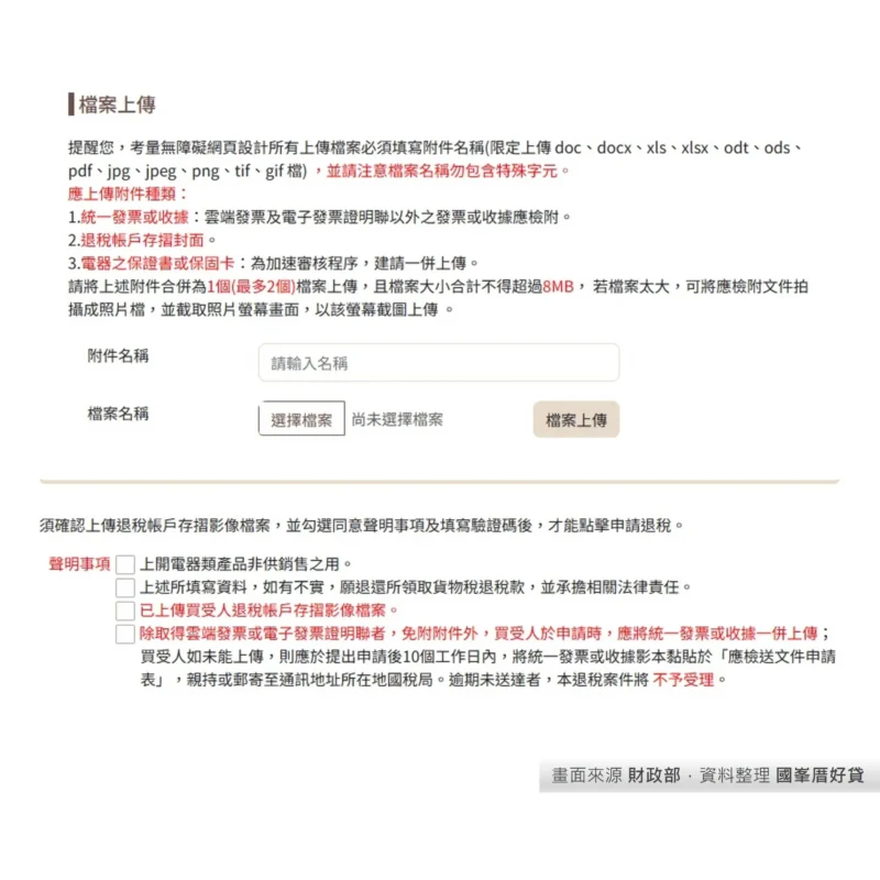 貨物稅退稅再延長2年,退稅補助攻略大公開 | 國峯厝好貸 減徵貨物稅線上申請5