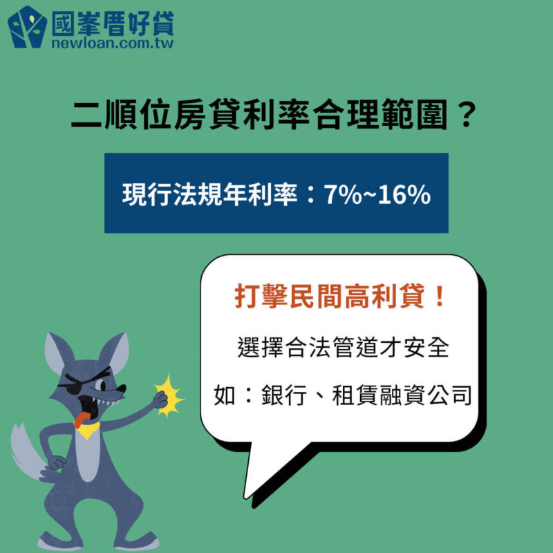 二順位房貸利率比較!實際算給你看「這管道」每月負擔最重 | 國峯厝好貸 二順位房貸利率合理範圍