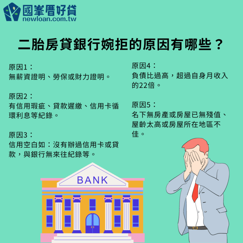 二胎房貸銀行