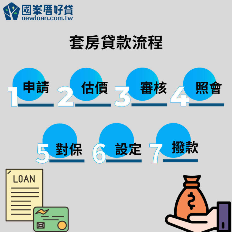 套房貸款可以找誰辦?怎麼提高額度?8家銀行申貸條件整理 | 國峯厝好貸 套房貸款流程