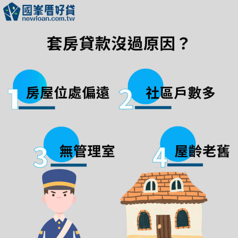 套房貸款可以找誰辦?怎麼提高額度?8家銀行申貸條件整理 | 國峯厝好貸 套房貸款沒過