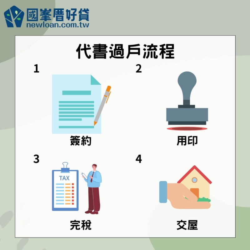 代書遠比你想的更神通廣大 不動產交易一定得靠他 | 國峯厝好貸 代書過戶流程