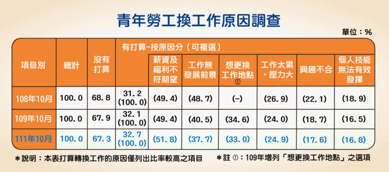 24歲斜槓開店存退休金2千萬,國峯二胎房貸助圓夢! | 國峯厝好貸 勞工調查