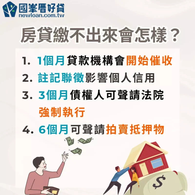 房貸繳不出來|會影響信用嗎?還能辦貸款嗎?用1個真實案例告訴你 | 國峯厝好貸 房貸繳不出來會怎樣