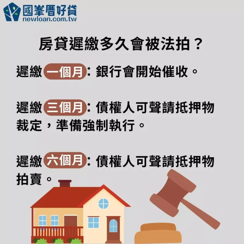 房貸繳不出來|會影響信用嗎?還能辦貸款嗎?用1個真實案例告訴你 | 國峯厝好貸 房貸遲繳多久會被法拍