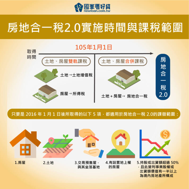 房地合一稅懶人包 | 國峯厝好貸 房地合一稅課稅範圍
