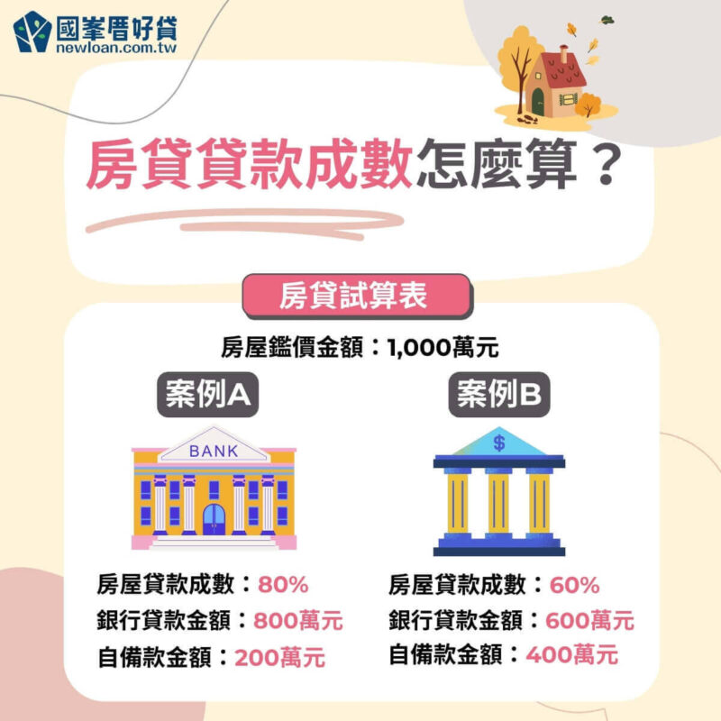 如何知道自己房貸可以貸多少?提高貸款成數就靠這3招! | 國峯厝好貸 房貸試算表