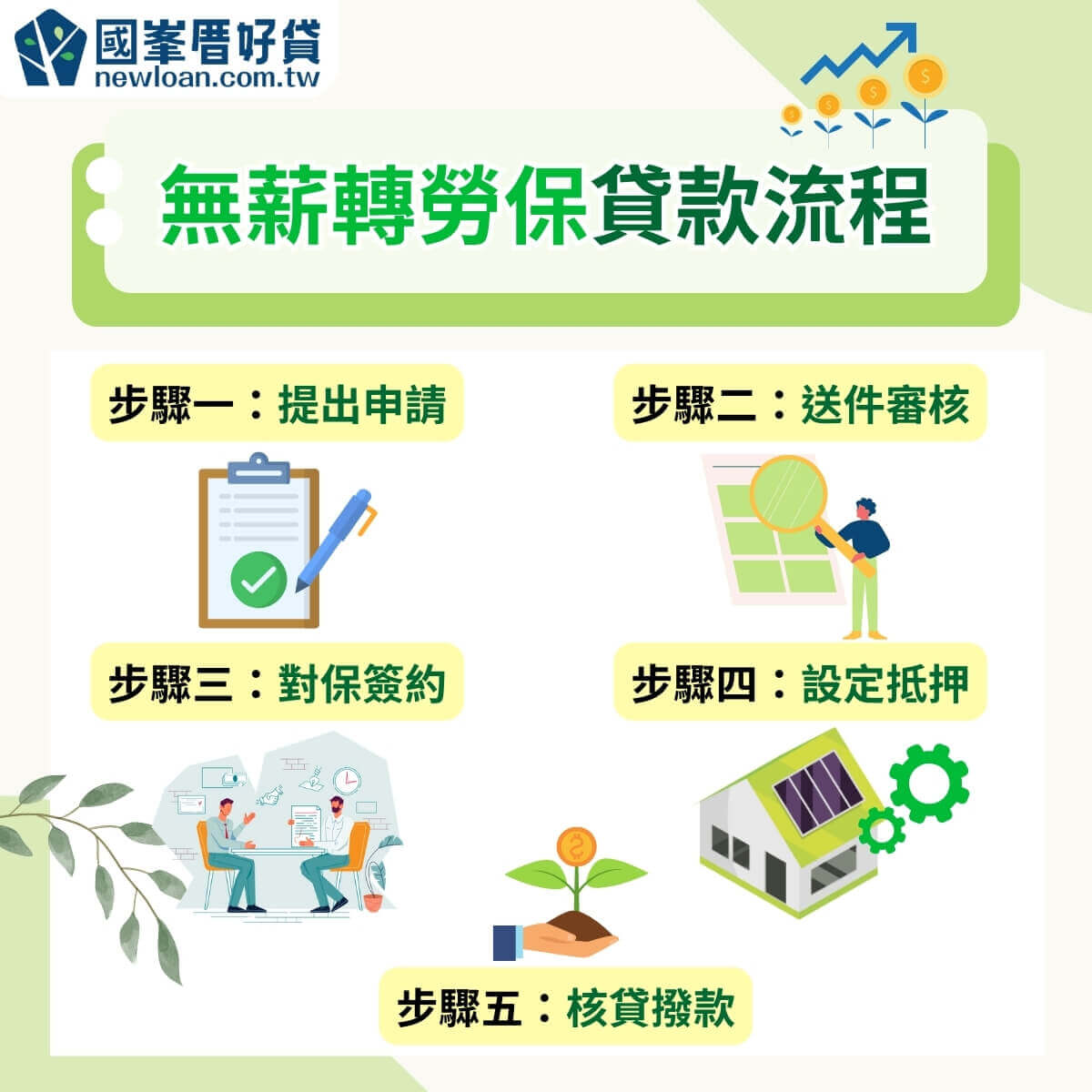無薪轉貸款種類、流程?提高無工作過件率,3件事要注意! | 國峯厝好貸 無薪轉勞保貸款流程