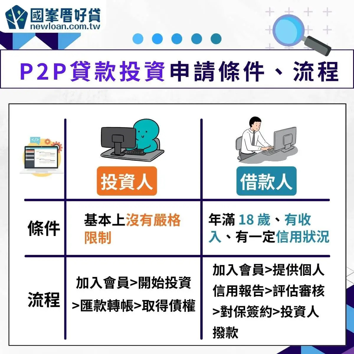P2P貸款投資申請條件流程
