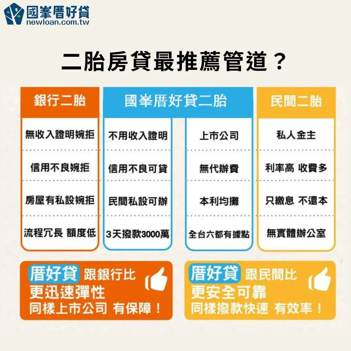 2024房屋轉增貸|優缺點?費用?各家銀行利率、申請條件統整 | 國峯厝好貸 二胎房貸最推薦管道