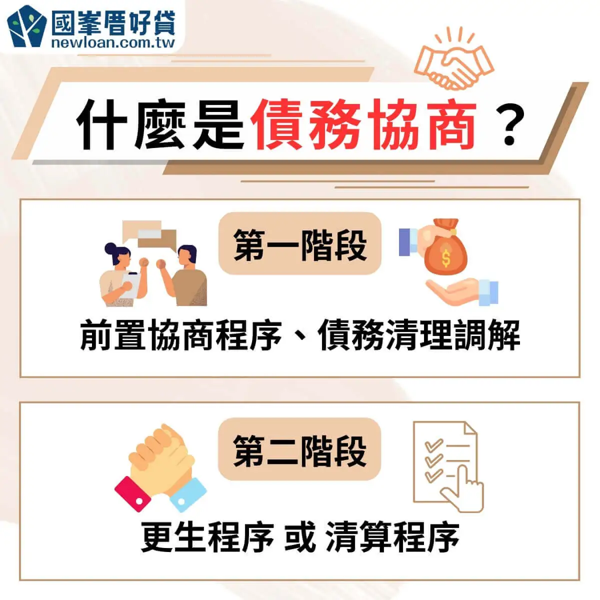 什麼是債務協商?債務協商優缺點、流程、細節懶人包 | 國峯厝好貸 什麼是債務協商