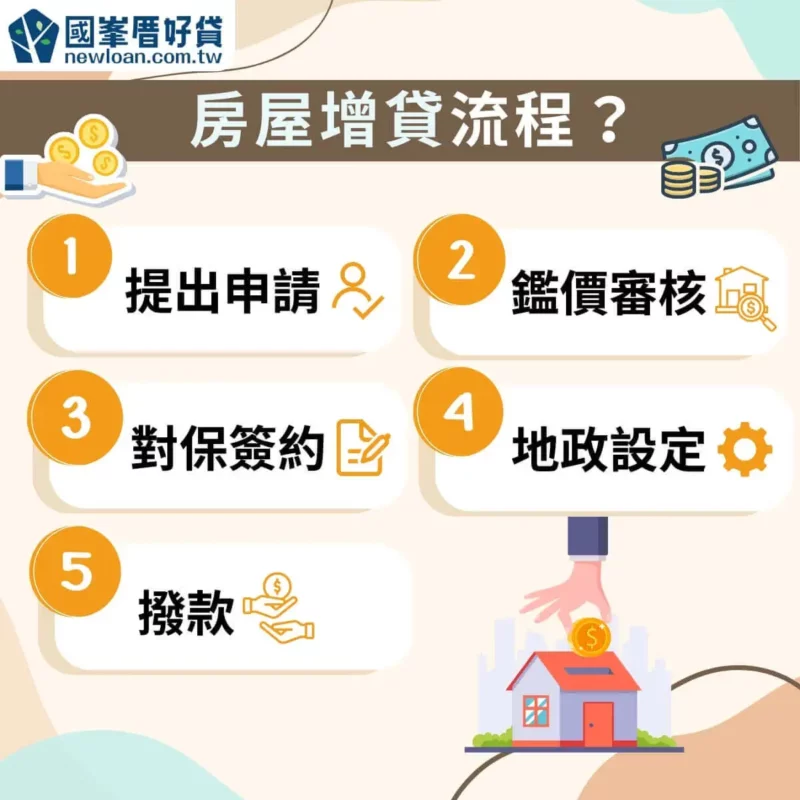 房屋增貸流程