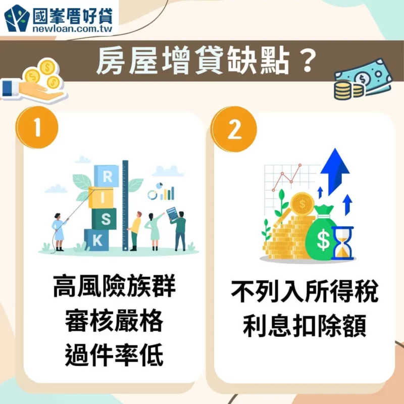 房屋增貸缺點