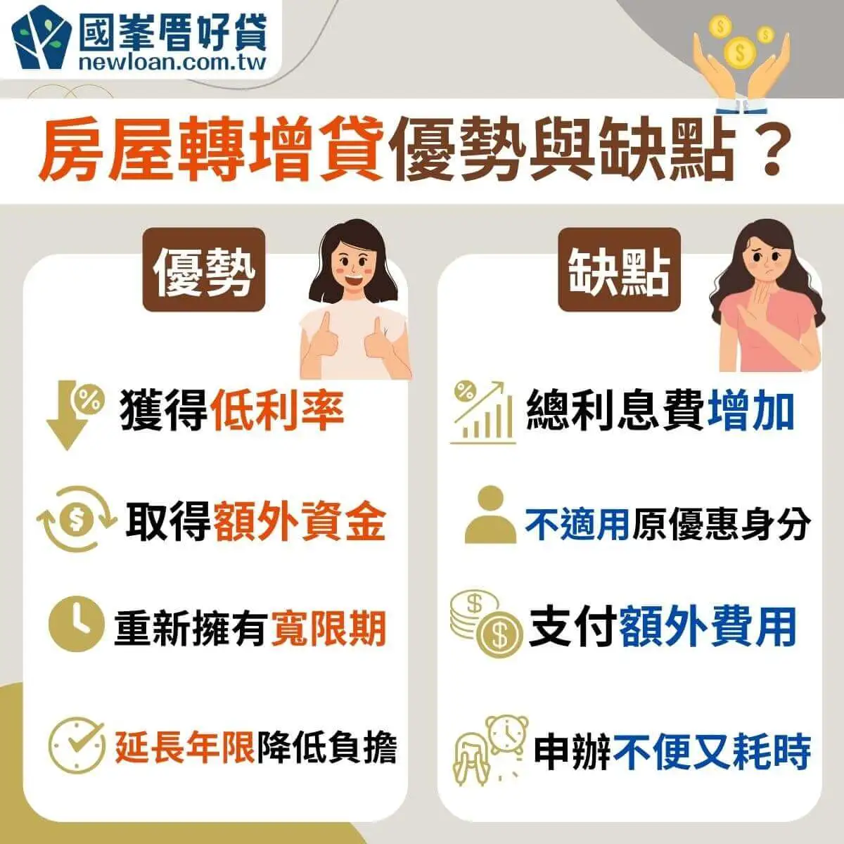 2024房屋轉增貸|優缺點?費用?各家銀行利率、申請條件統整 | 國峯厝好貸 房屋轉增貸優勢與缺點