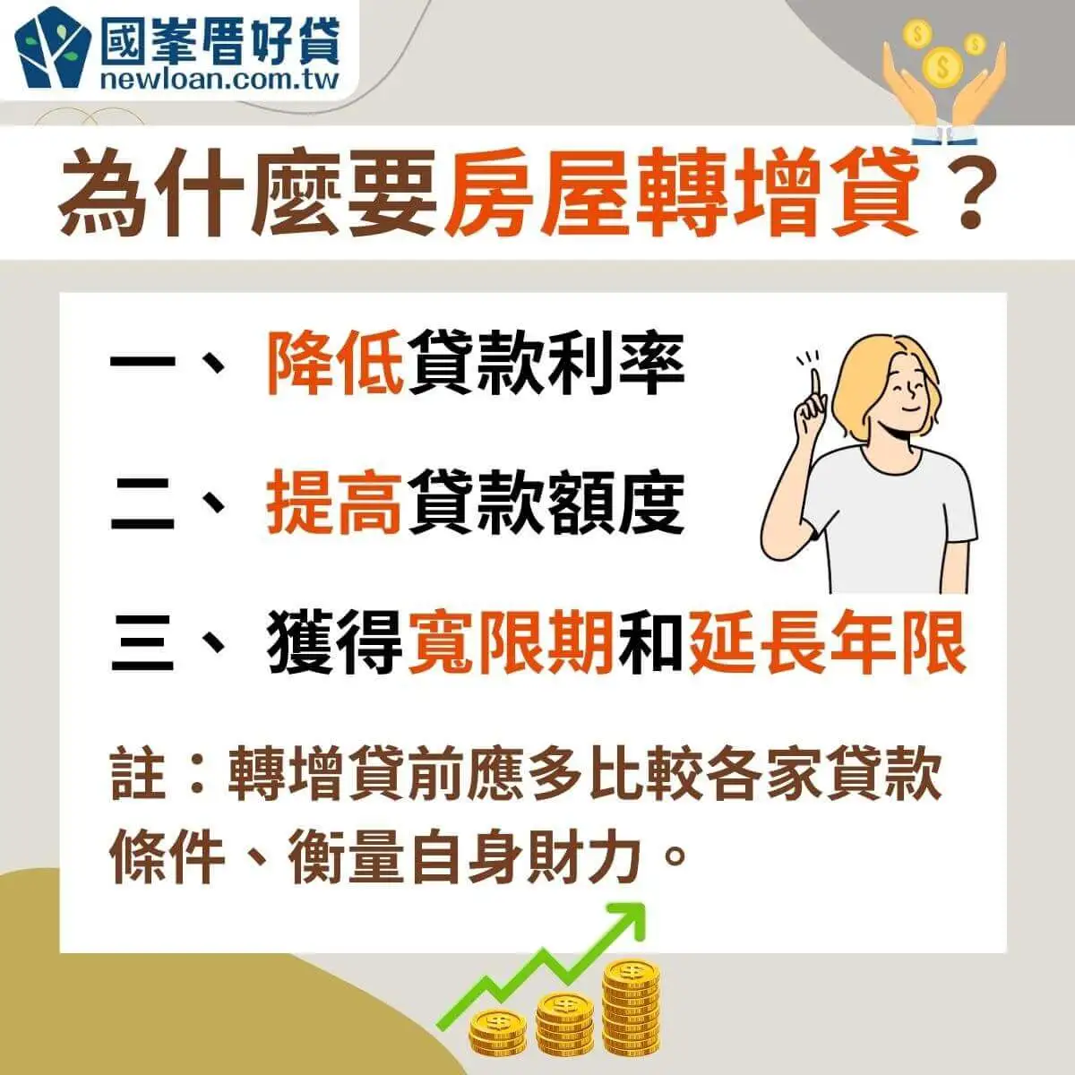 2024房屋轉增貸|優缺點?費用?各家銀行利率、申請條件統整 | 國峯厝好貸 為什麼要房屋轉增貸