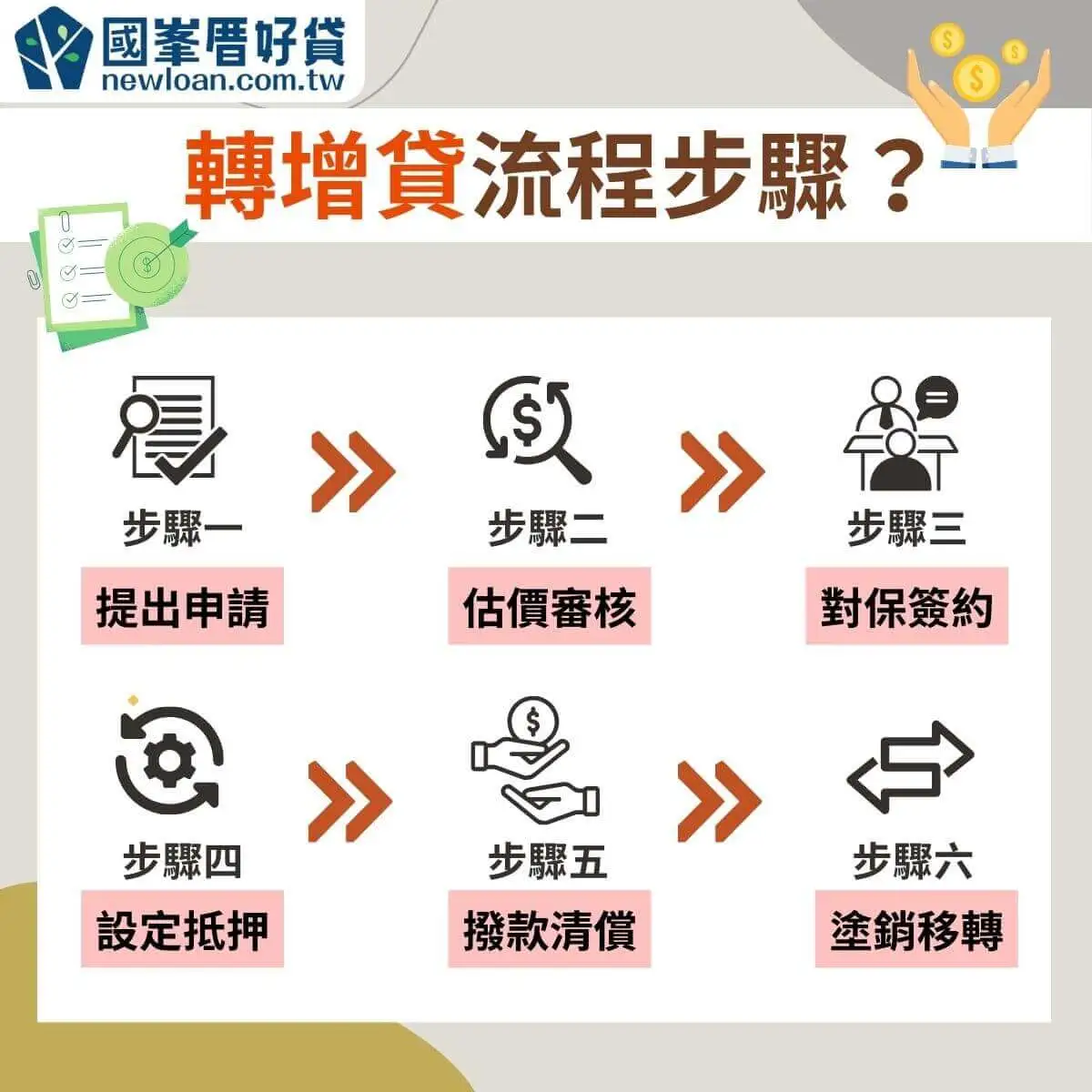 2024房屋轉增貸|優缺點?費用?各家銀行利率、申請條件統整 | 國峯厝好貸 轉增貸流程步驟