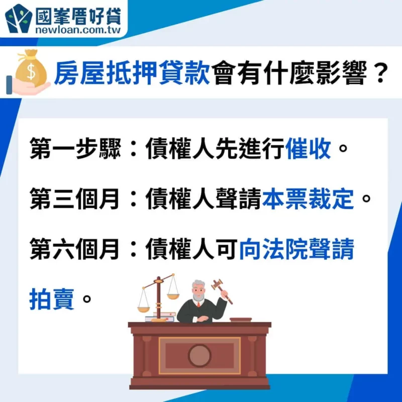 房屋抵押貸款|抵押房屋會有影響嗎?可以貸多少?2024銀行房貸比較和推薦 | 國峯厝好貸 房屋抵押貸款會有什麼影響