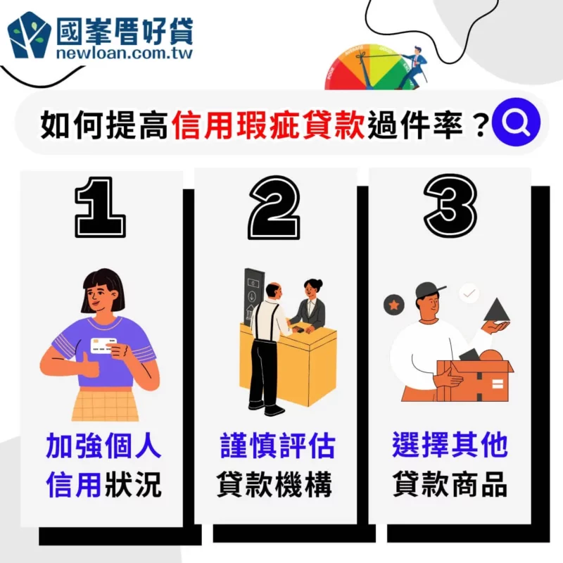 信用瑕疵貸款|哪裡辦過件率最高?信用空白怎麼貸款?4大貸款注意事項 | 國峯厝好貸 如何提高信用瑕疵貸款過件率