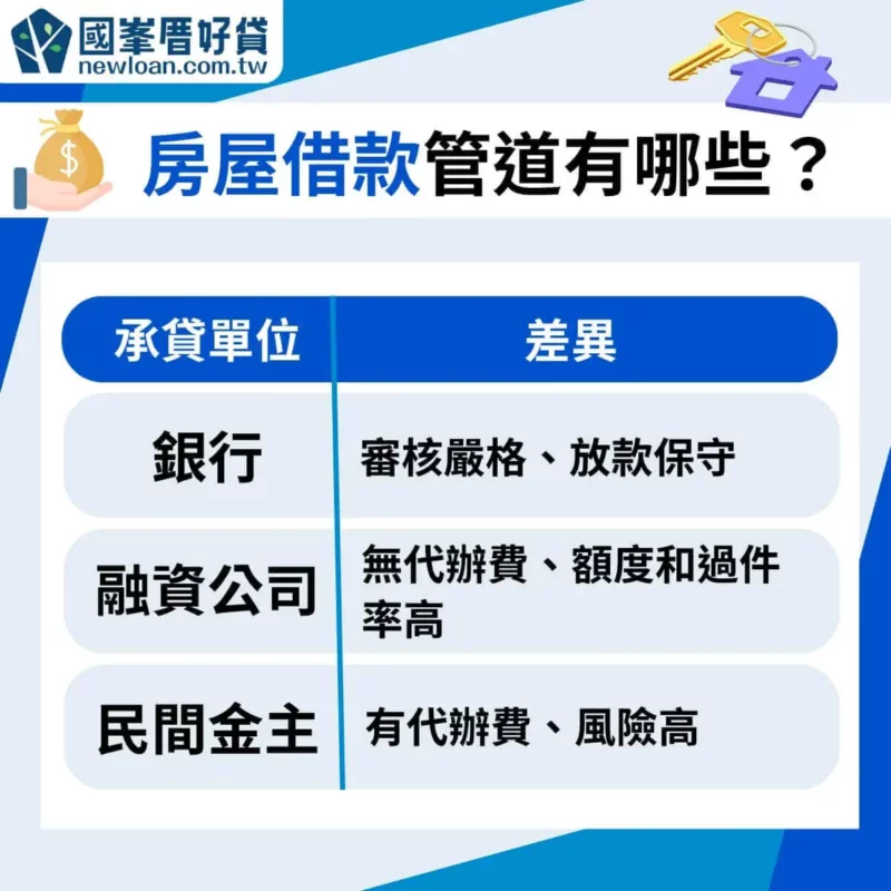 房屋抵押貸款|抵押房屋會有影響嗎?可以貸多少?2024銀行房貸比較和推薦 | 國峯厝好貸 房屋借款管道有哪些
