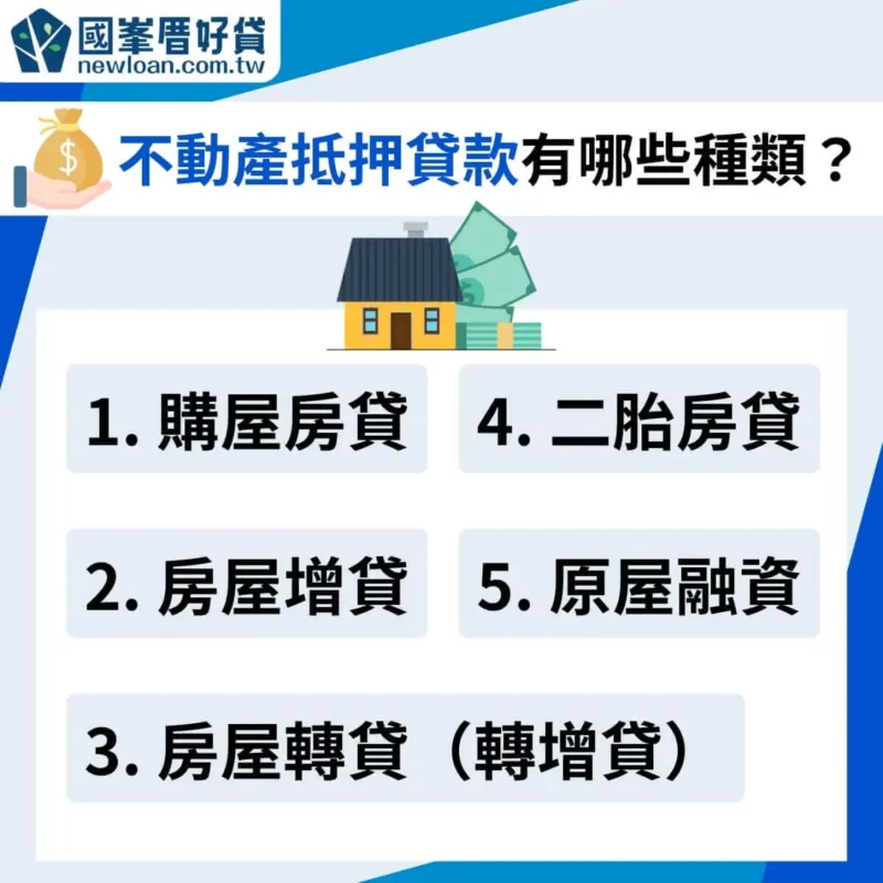 房屋抵押貸款|抵押房屋會有影響嗎?可以貸多少?2024銀行房貸比較和推薦 | 國峯厝好貸 不動產抵押貸款有哪些種類