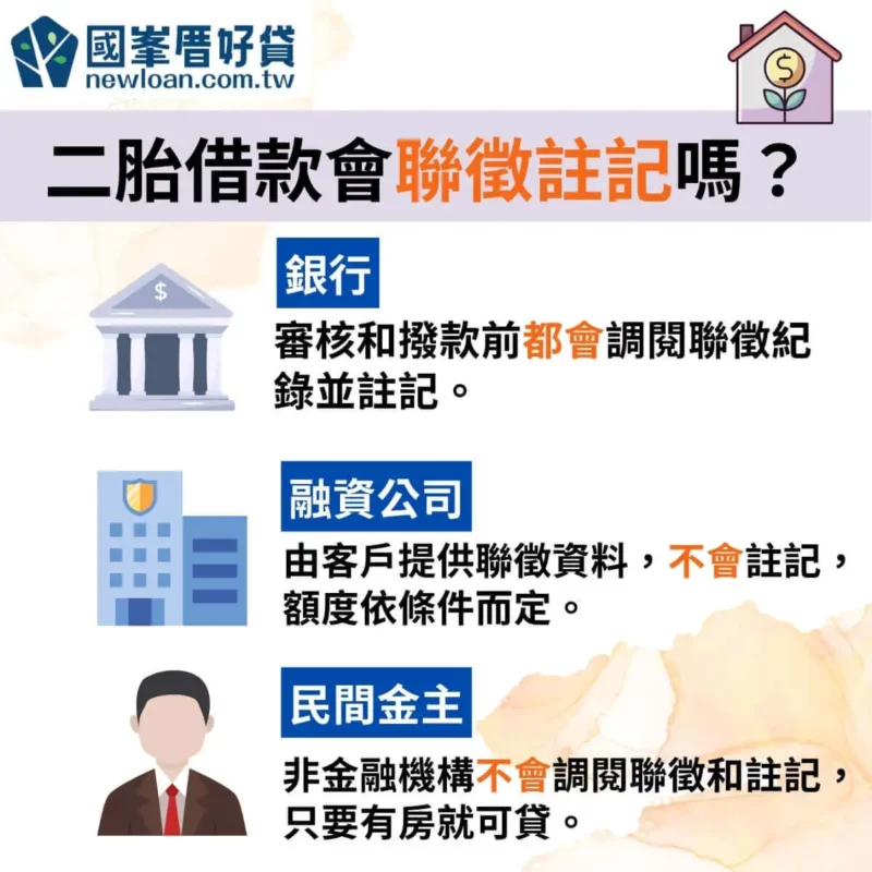 二胎會聯徵註記嗎?利率、管道差異比較,避免詐騙風險! | 國峯厝好貸 二胎借款會聯徵註記嗎