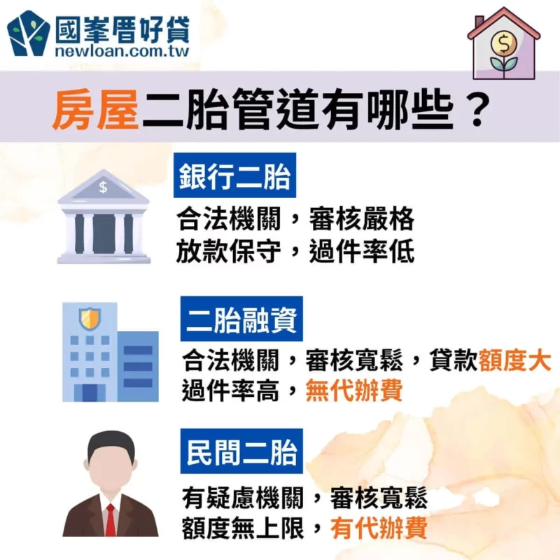 二胎會聯徵註記嗎?利率、管道差異比較,避免詐騙風險! | 國峯厝好貸 房屋二胎管道有哪些
