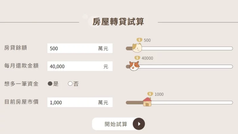 房屋抵押貸款試算|月付金、還款方式差異大?7個試算網站推薦 | 國峯厝好貸 房屋轉增貸試算