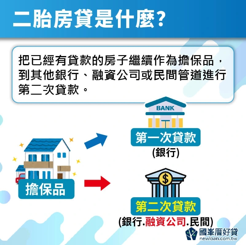 房屋二胎|二胎房貸是什麼?2024二胎房貸流程、利率、推薦 | 國峯厝好貸 二胎房貸是什麼