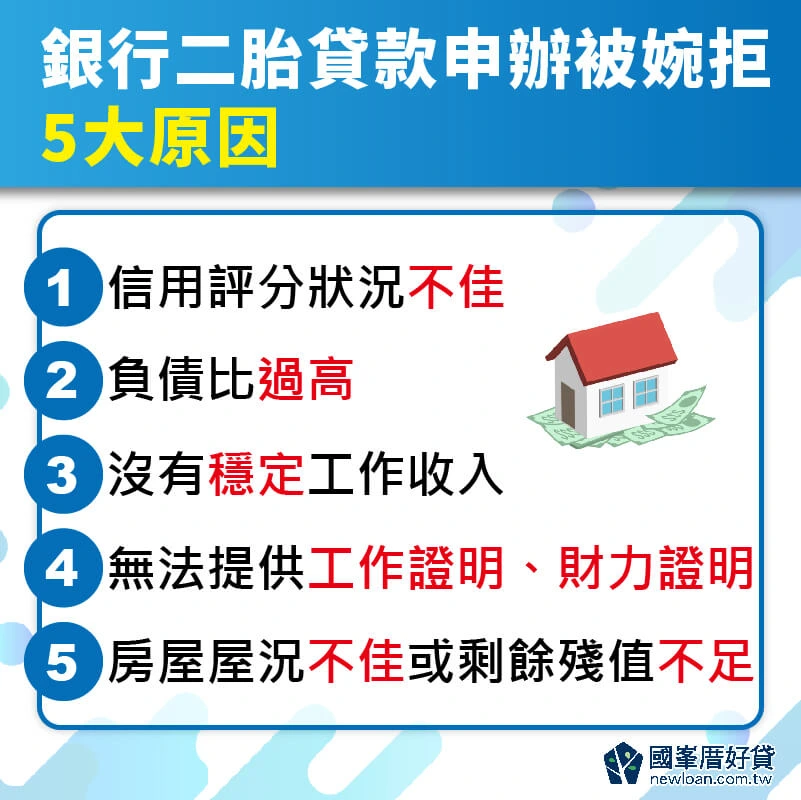 房屋二胎|二胎房貸是什麼?2024二胎房貸流程、利率、推薦 | 國峯厝好貸 銀行二胎貸款容易被婉拒5大原因