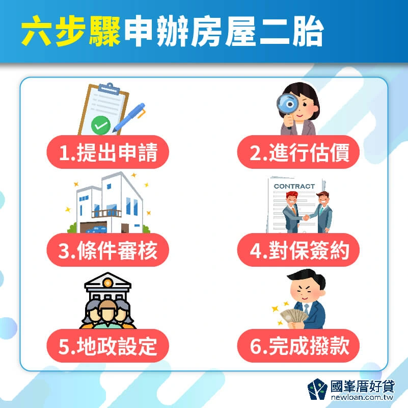 房屋二胎|二胎房貸是什麼?2024二胎房貸流程、利率、推薦 | 國峯厝好貸 六步驟申辦房屋二胎