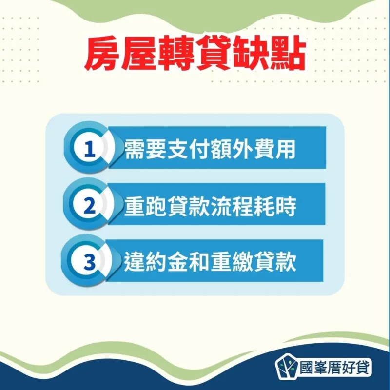 房屋轉貸|轉貸比較划算?2024銀行轉貸利率、費用比較 | 國峯厝好貸 房屋轉貸缺點