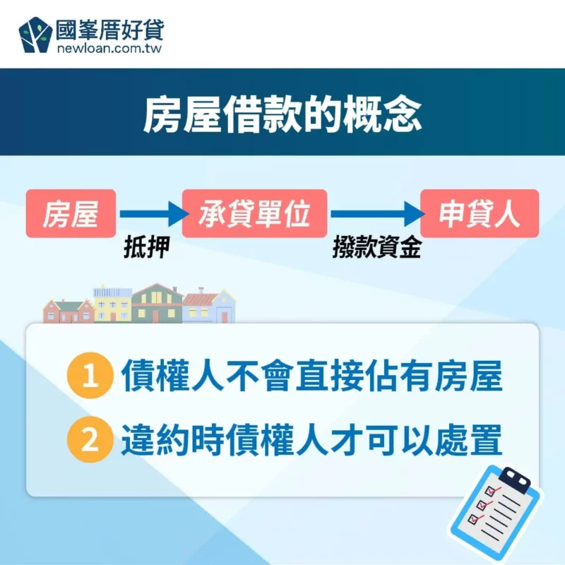 房屋借款可以貸多少?4貸款方式額度比較 | 國峯厝好貸 房屋借款的概念