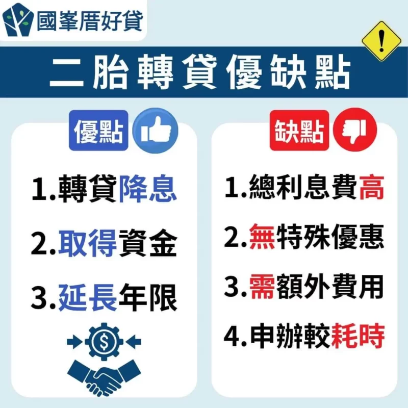 二胎轉貸|如何申辦?成功率高嗎?拆穿4大民間話術 | 國峯厝好貸 二胎轉貸優缺點