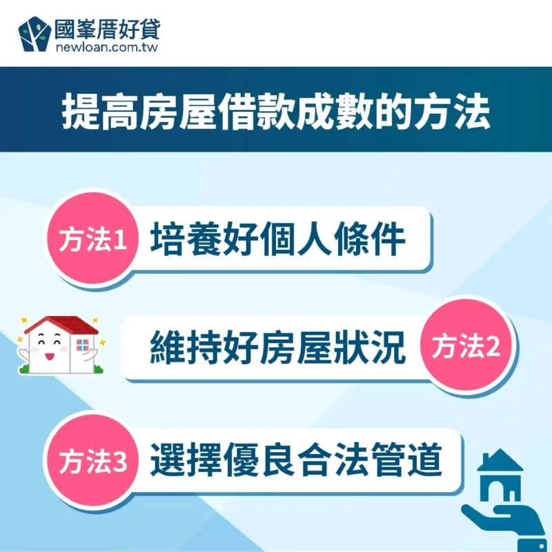 房屋借款可以貸多少?4貸款方式額度比較 | 國峯厝好貸 提高房屋借款成數的方法