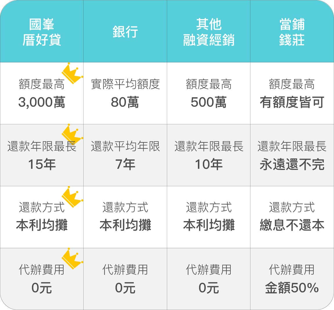 國峯,國峯厝好貸,二胎房貸