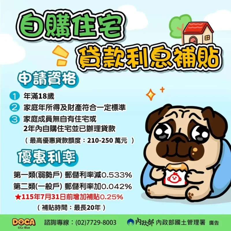 2024住宅補貼懶人包!自購及修繕住宅貸款補貼更多 | 國峯厝好貸 自購住宅貸款利息補貼