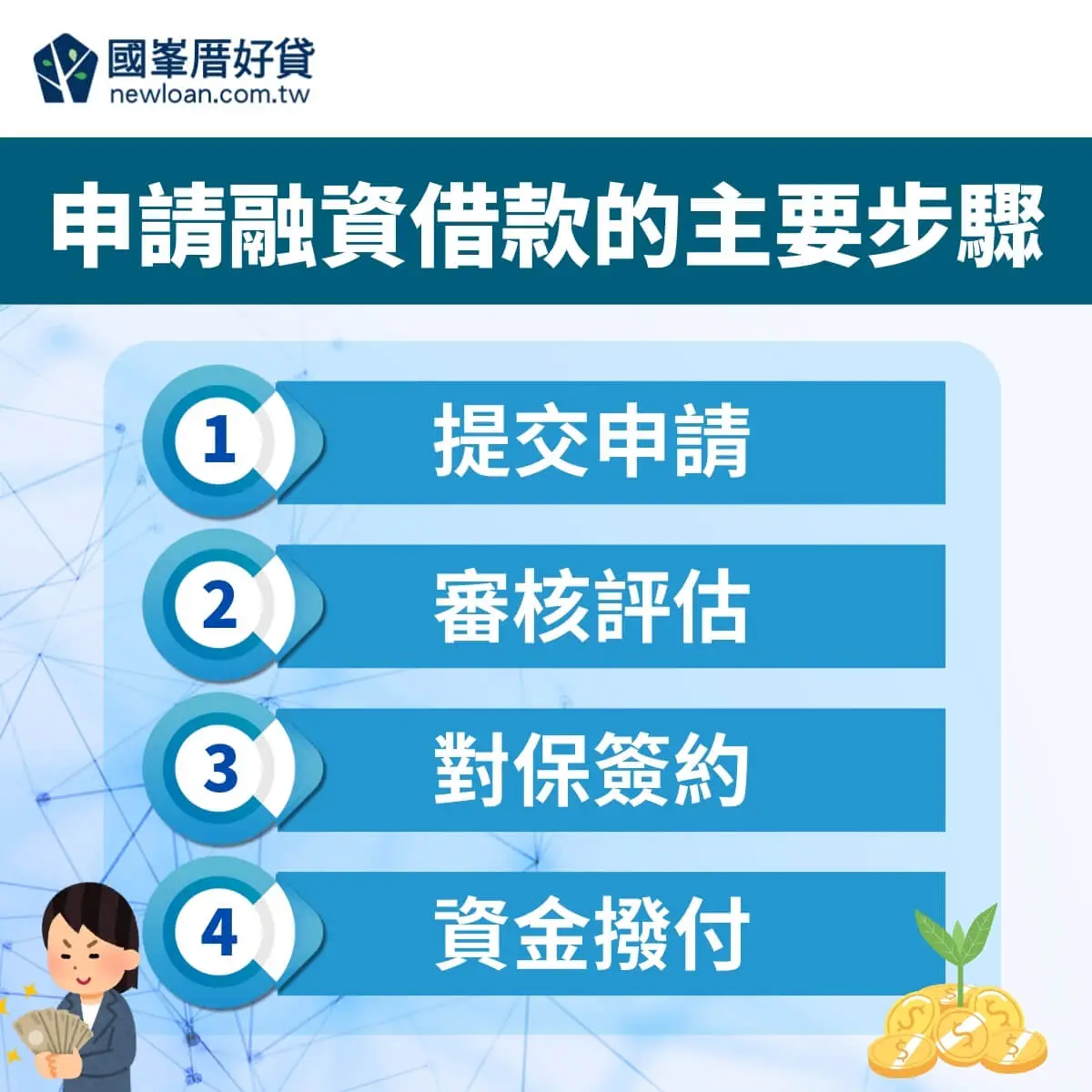 融資借款|適合我嗎?如何避免貸款陷阱?10分鐘快速了解 | 國峯厝好貸 申請融資借款的主要步驟