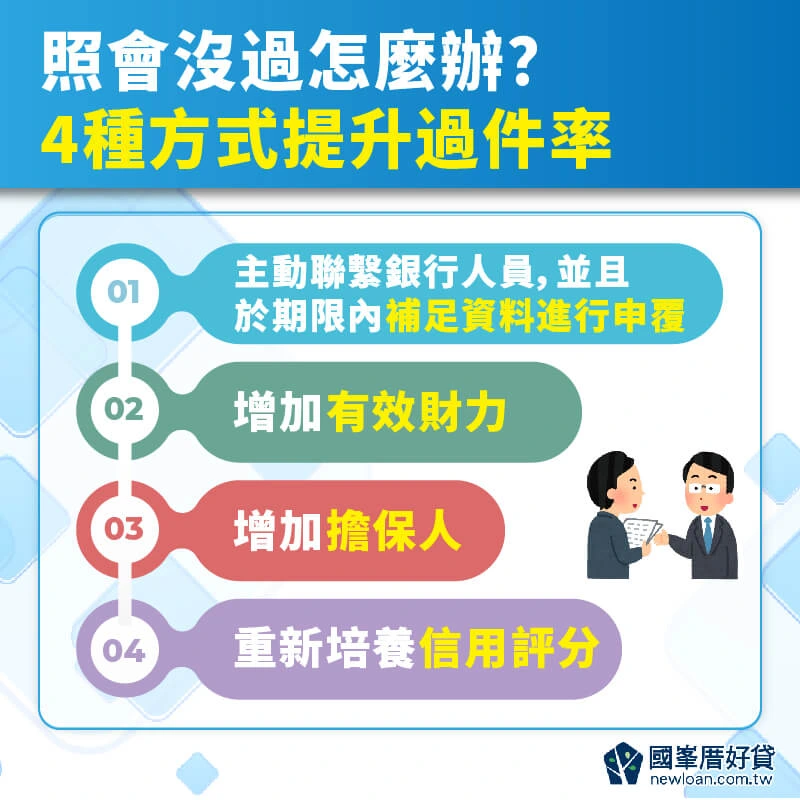 照會 | 照會會問甚麼?要怎麼回答?5分鐘告訴你照會重點! | 國峯厝好貸 照會沒過怎麼辦?4種方式提升過件率