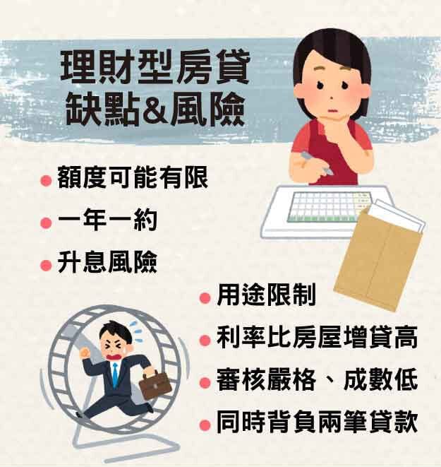 何謂理財型房貸?15家銀行理財型房貸利率、優缺點總整理 | 國峯厝好貸 理財型房貸缺點&風險